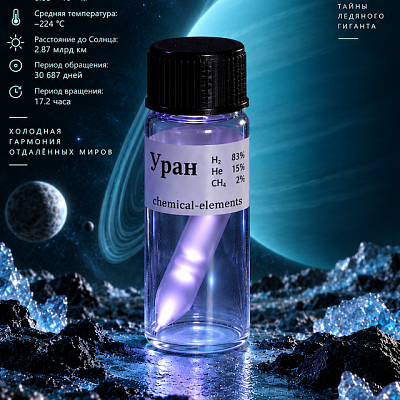 Атмосфера планеты Уран H2 83%, He 15%, CH4 2%, 6x25 mm